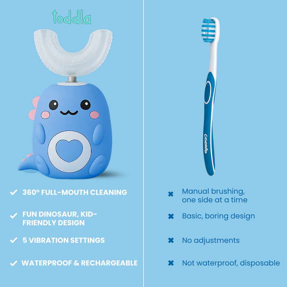 Brusha Buddies™ — U-Shaped 360° Ultrasonic Toothbrush