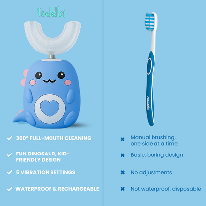 Brusha Buddies™ — U-Shaped 360° Ultrasonic Toothbrush